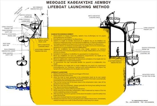 Picture of LIFEBOAT LAUNCHING METHOD      35x30