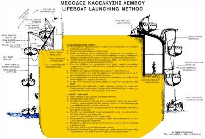 Picture of LifeBoat Launching Method 35x30