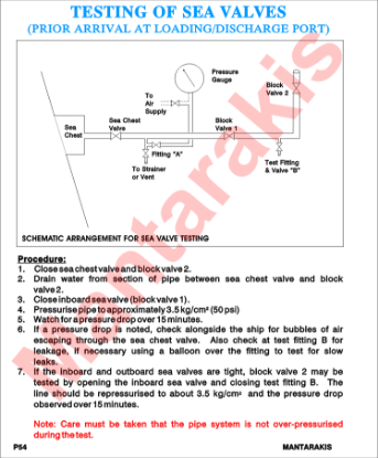 Picture of Testing of Sea Valves 30x21
