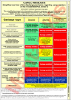 Picture of Regulation for Garbage Disposal 33x25 