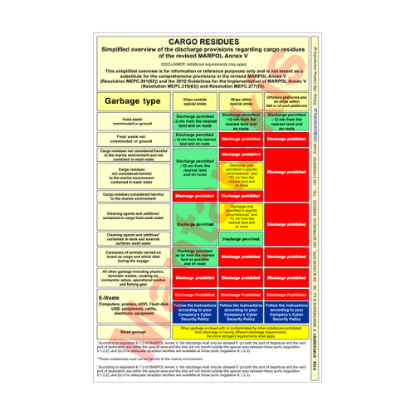 Picture of Regulation for Garbage Disposal 33x25 