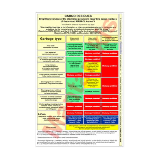 Picture of Regulation for Garbage Disposal 33x25 