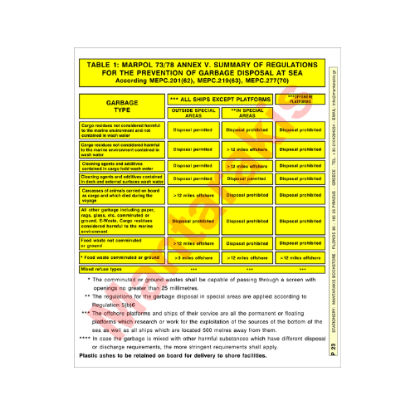 Picture of Regulations for Garbage Disposal 33x25