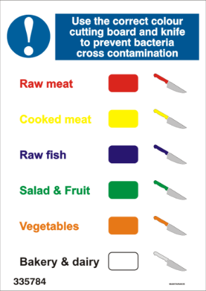 Picture of USE THE CORRECT COLOUR 30X20