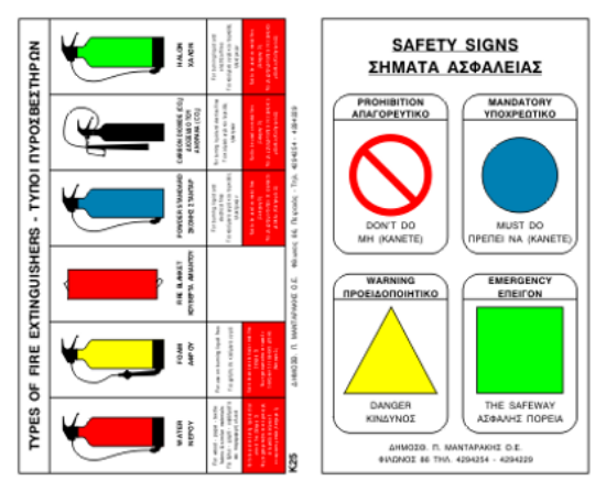Picture of Types of Fire Extinguishers 7x9