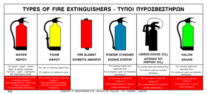 Picture of Types of Fire Extinguishers 11.50x25