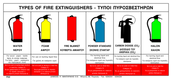 Picture of Types of Fire Extinguishers 11.50x25