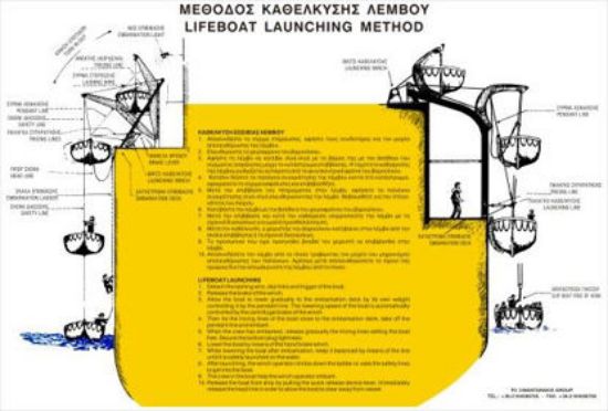 Picture of LifeBoat Launching Method Hard Type 35x50