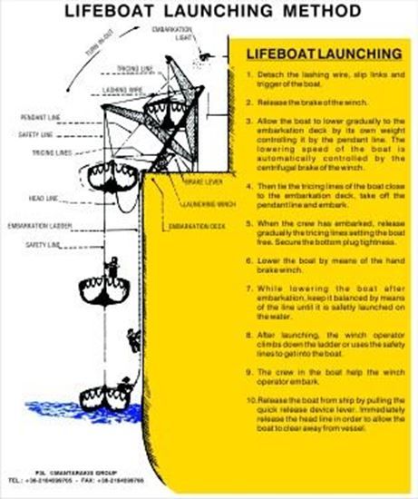 Picture of LifeBoat Launching Method 25x32