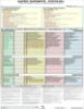 Picture of Station Bill and Muster List in Squads