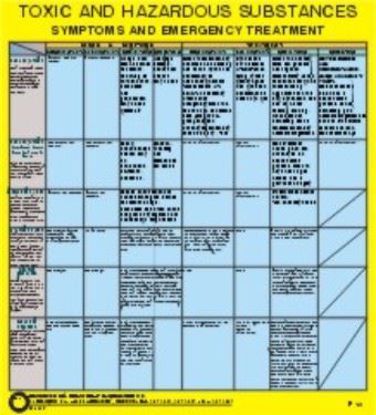 Picture of Toxic and Hazardous Substances 52x45