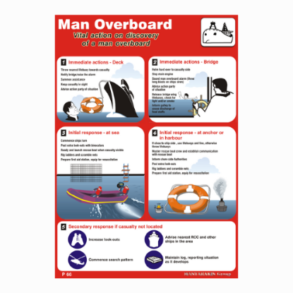 Picture of Man Overboard 50x35