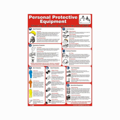 Picture of Personal Protective Equipment 50x35