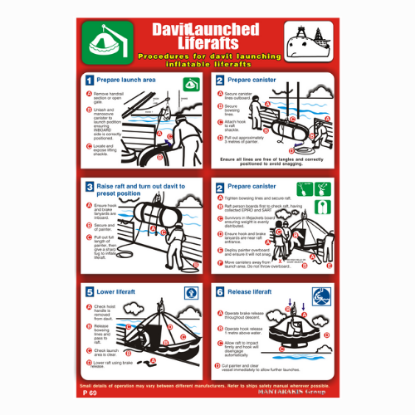 Picture of Davit Launched LifeRafts - Procedures for Davit Launching Inflatable LifeRafts 50x35