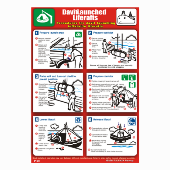 Εικόνα της Davit Launched LifeRafts - Procedures for Davit Launching Inflatable LifeRafts 50x35