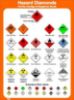 Εικόνα της Hazard Diamonds Poster 50x35