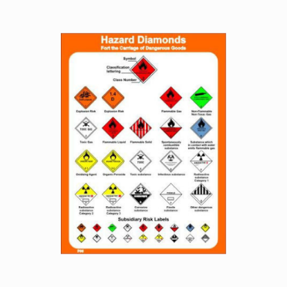 Εικόνα της Hazard Diamonds Poster 50x35