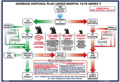 Εικόνα της Garbage Disposal Plan under Marpol 73/78 Annex V 44.5x32