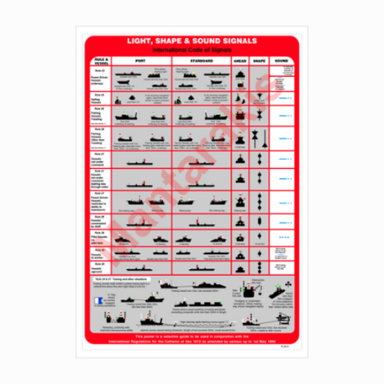 Εικόνα της Light, Shape & Sound Signal Poster 47x33
