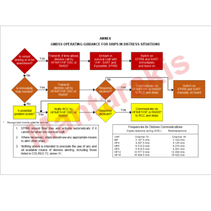 Picture of GMDSS OPERATING GUIDANCE POSTER