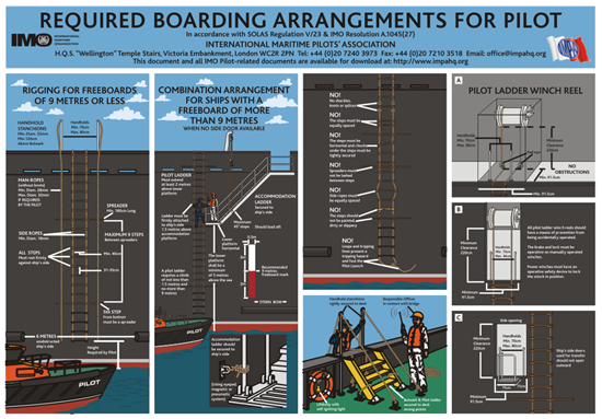 Picture of REQUIRED BOARDING ARRANGEMENTS FOR PILOT(30x21)